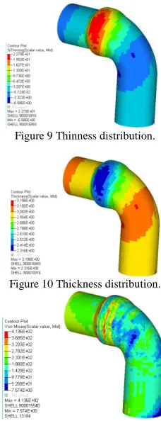 Figure 9 Thinness distribution.  