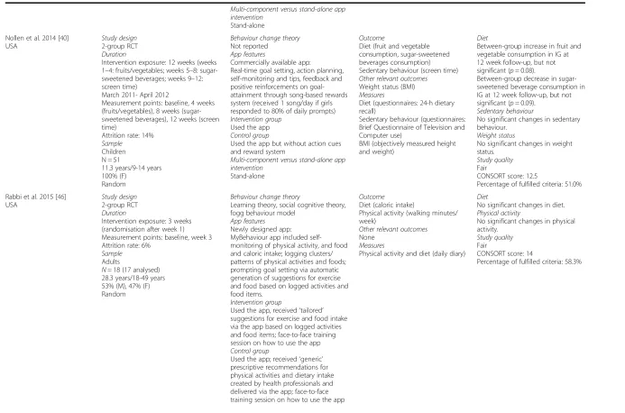 Table 1 Characteristics of the app-based intervention studies included in the review (Continued)