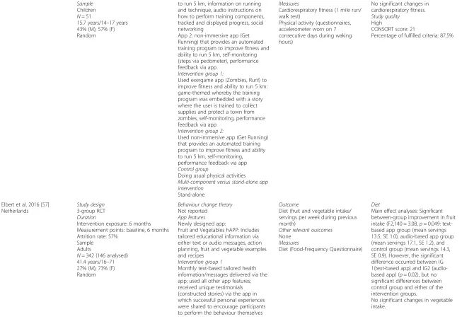 Table 1 Characteristics of the app-based intervention studies included in the review (Continued)