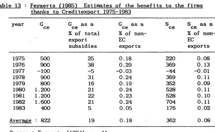 Table 13 Feyaerts {1985) thanks to 