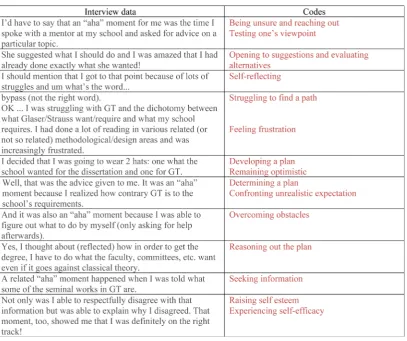 Figure 1. Sample coding format. 