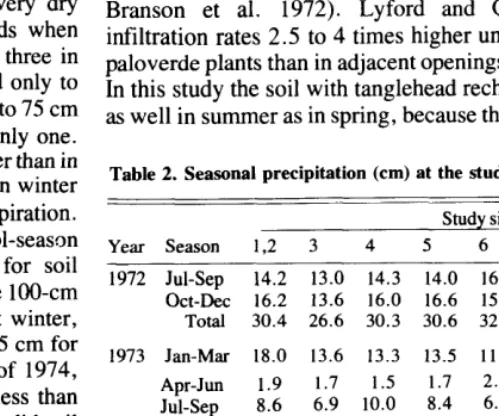 Table 1. Physical characteristics of the study sites. 