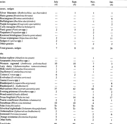 Table 3. Similarity indices (%) and rank-order correlation coefficients (r,) of selected dietary comparisons