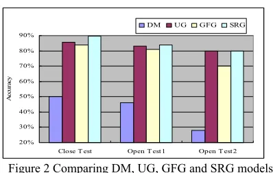 Figure 3 Simulated Annealing algorithm 
