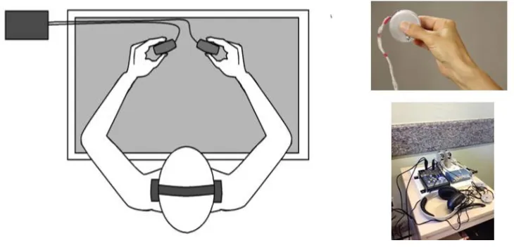 Figure 1: Left: Position of the participant during the task. Left above: The grip force sensor