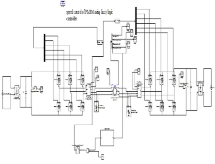 Fig.3.Block Diagram for Fuzzy Logic controller 