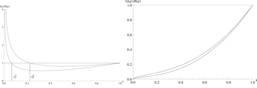 Figure 11: Sustain points: No-Black-Hole and Black-Hole cases