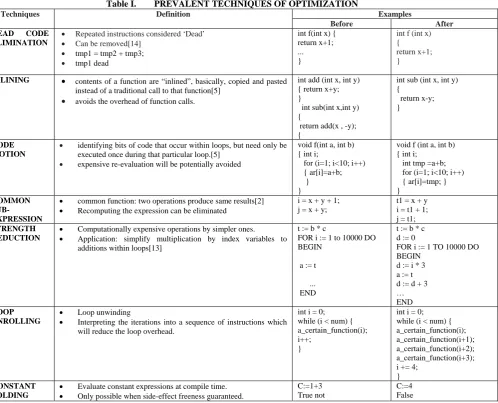 Table I. PREVALENT TECHNIQUES OF OPTIMIZATION Definition 