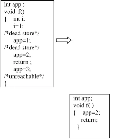Figure 5. complexity measures after optimization  