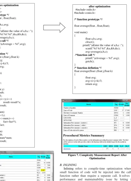 Figure 7. Complexity Measurement Report After Optimization 