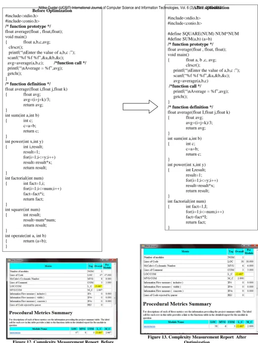 Figure 13. Complexity Measurement Report  After Optimization 