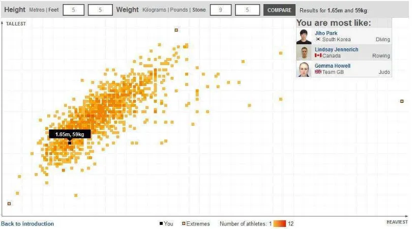 Figure 3 Your Olympic Athlete Body Match (BBC) 