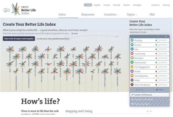Figure 8: Better Life Index (by Moritz Stefaner for OECD) 