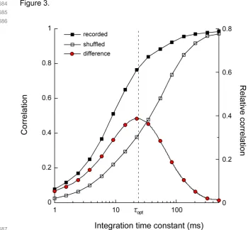 684 Figure 3.  