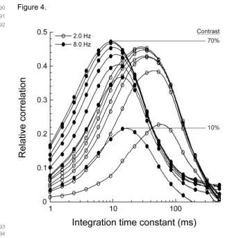 690 Figure 4.  