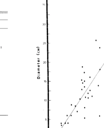 Table 3. Habitat variables measured in good and poor golden-cheeked warbler habitats. 