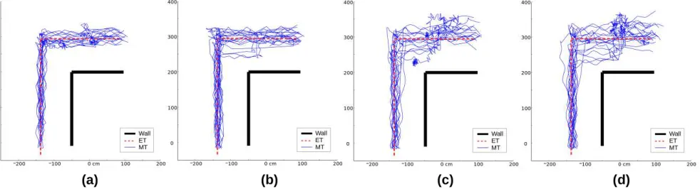 Fig. 10. (a) Smoothness of user’s trajectory measured by Mean Absolute Deviation (MAD)