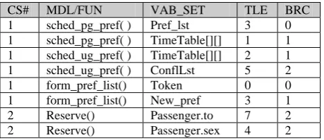 Table 1 No of Business rules extracted successfully after each run.  