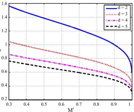 Figure 0.31,1, for red-square marker indicates that for a higher precision, 105, respectively