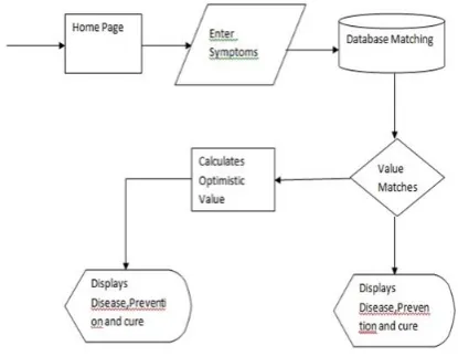 Figure 1: USER INTERFACE DIAGRAM                 