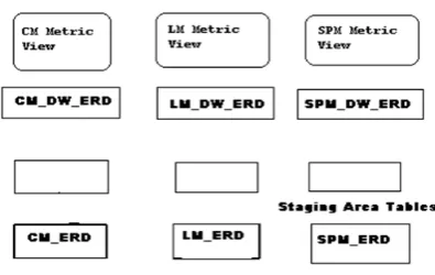 Figure 7 provides the actual summary visualization of the implemented system for these three KPAs