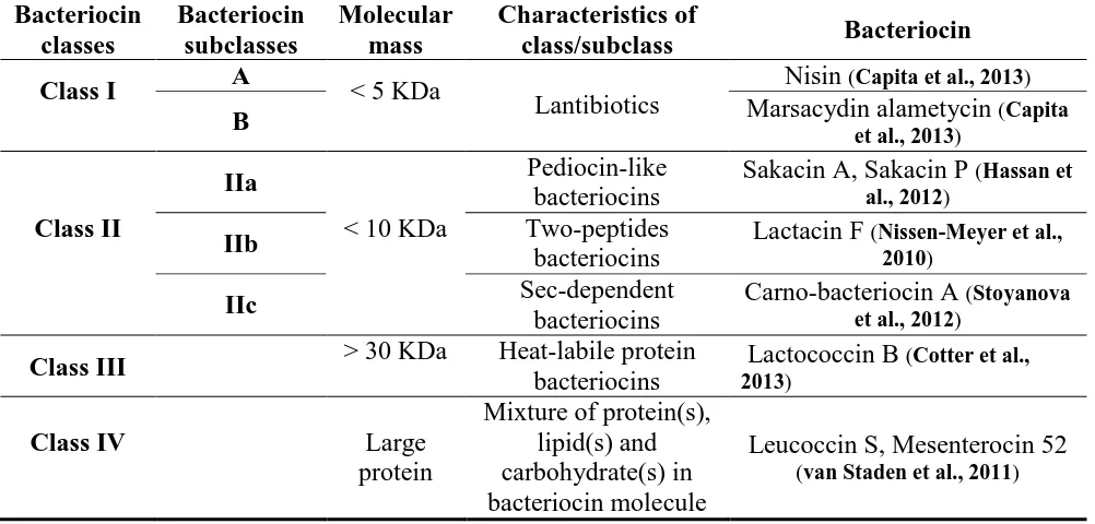 Table 1. Classification and general characteristics of bacteriocins 