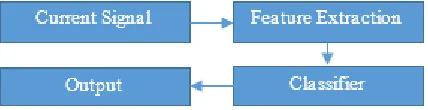 Table 1: ANN parameter setting 1 4 