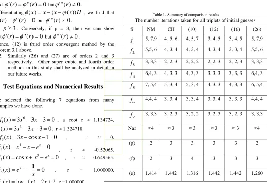 Table 1. Summary of comparison results The number iterations taken for all triplets of initial guesses 