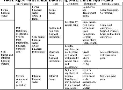 Table 1: Segments of the financial system by degree of formality in Paper’s context 