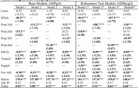 Table 4: Regressions with propositions 1 to 4