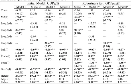 Table 5: Regressions with propositions 5 to 8