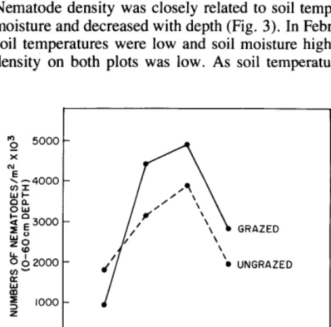 Table 3. Nematode density and biomass in grazed and ungrazed grassland at O-60 cm depth at San Joaquin Experimental Range, 1976.’ 