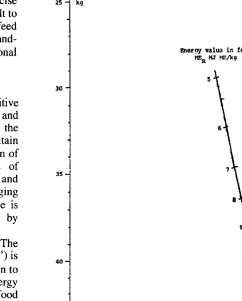 Fig. 1. Maintainance I requirement jor sheep. 