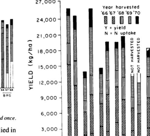 Fig. 5. Percentage 
