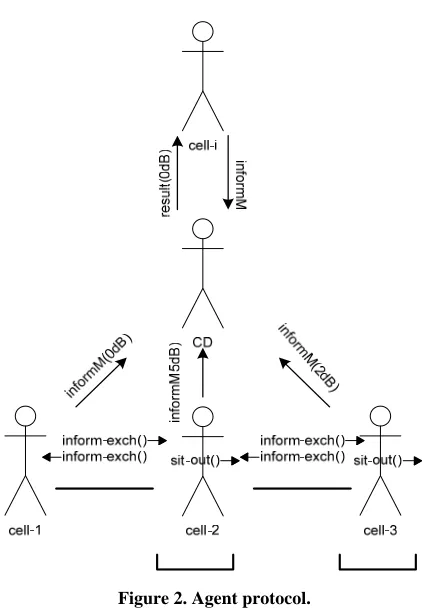 Figure 2. Agent protocol. 