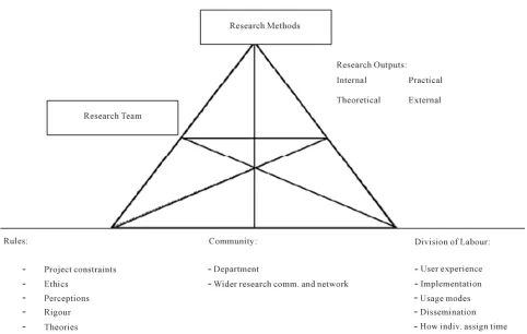 Figure 3. Using activity theory to represent the research perspective within TEB For @