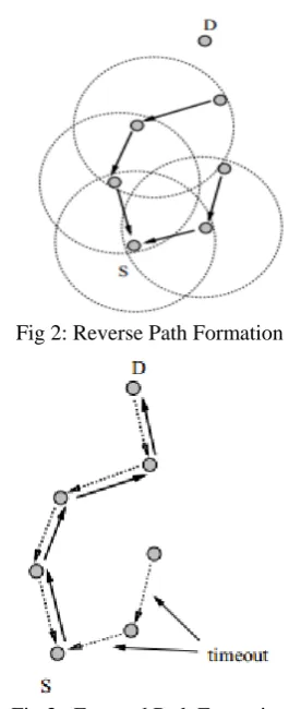 Fig 3 : Forward Path Formation   