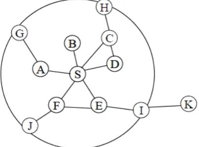 Fig 5: ZRP Architecture 