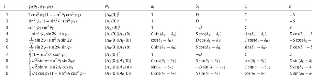 Table 1
