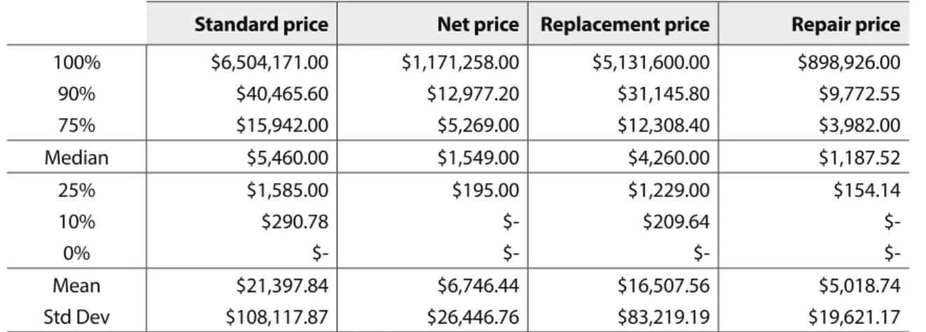 Table 12. Criticality scores and rankings for 8 hypothetical items