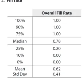 Table 2.  Fill rate