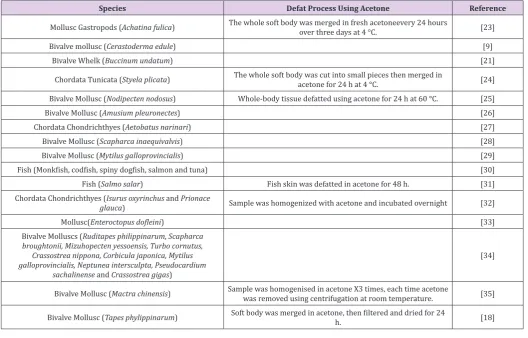 Table 1:  Shows different techniques used to remove lipid-soluble molecules using acetone.