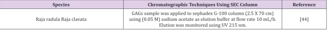 Table 14: Shows different chromatographic techniques using DEAE-cellulose as anion-exchange resin.
