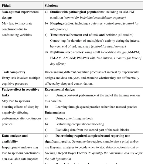 Table 1: Summary of the pitfalls and their solutions 