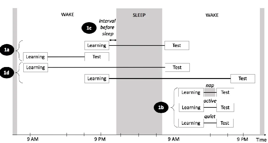 Figure 1: Illustration of the four areas of Pitfall 1 (non-optimal experimental designs)
