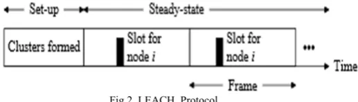 Fig 1.source node ,fermat node, and sinks.  