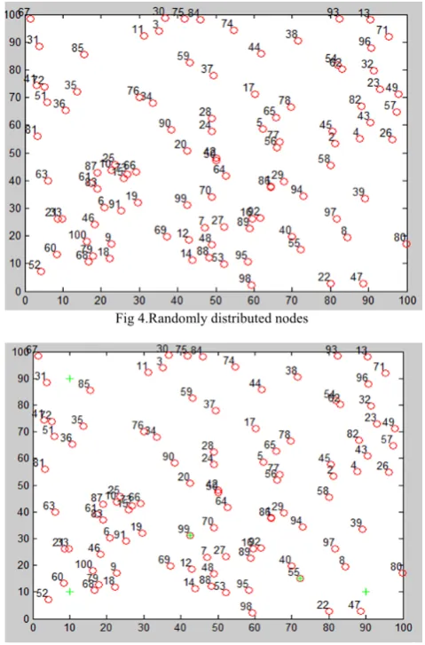 Fig 5. Source node, fermat node and 3sinks