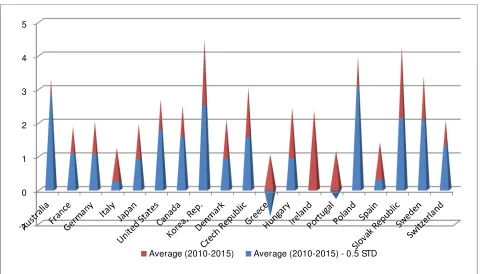 Figure 3 Real GDP growth rate, Baseline vs Shock Scenario 