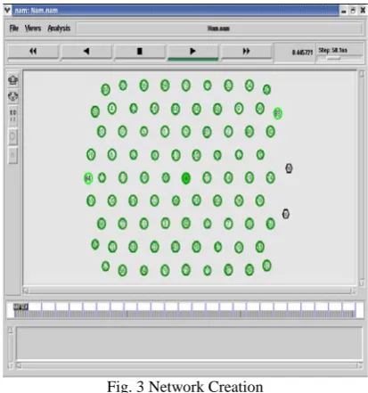 Fig. 3 Network Creation  