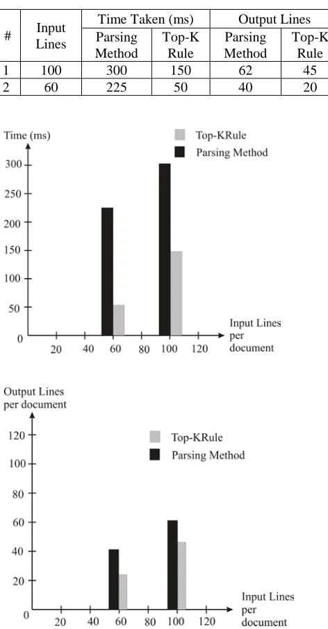 Fig. 1  Comparison between Top-K Rule and Parsing Method.